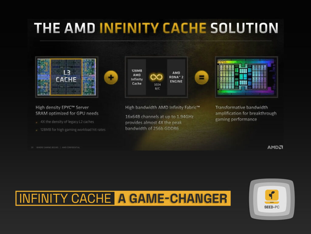 infinity cache a game changer seedpc