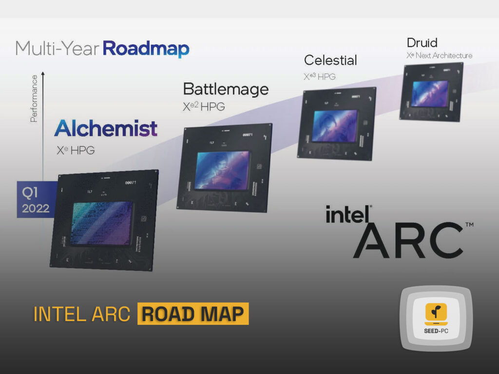 intel arc road map seedpc