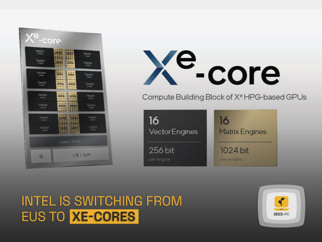 intel is switching from eus to xe cores seedpc