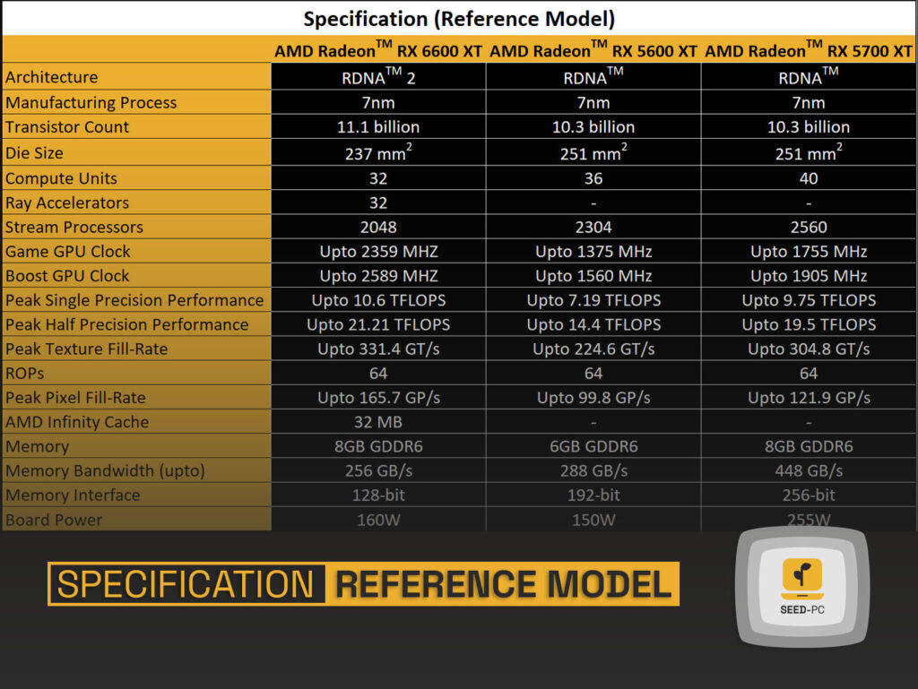 specification reference model seedpc