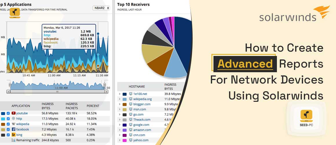 How to Create Advanced Reports For Network Devices Using Solarwinds seedpc