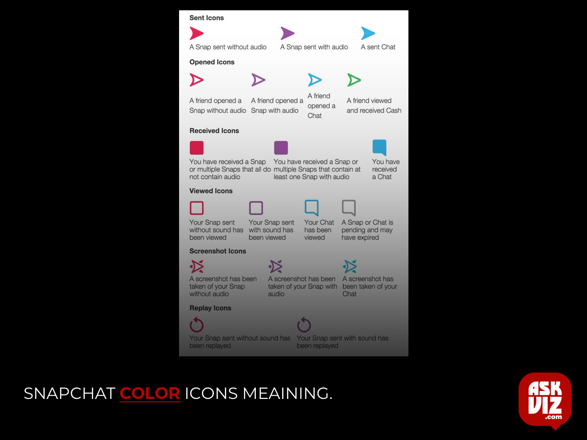 snapchat color icons meaning askviz