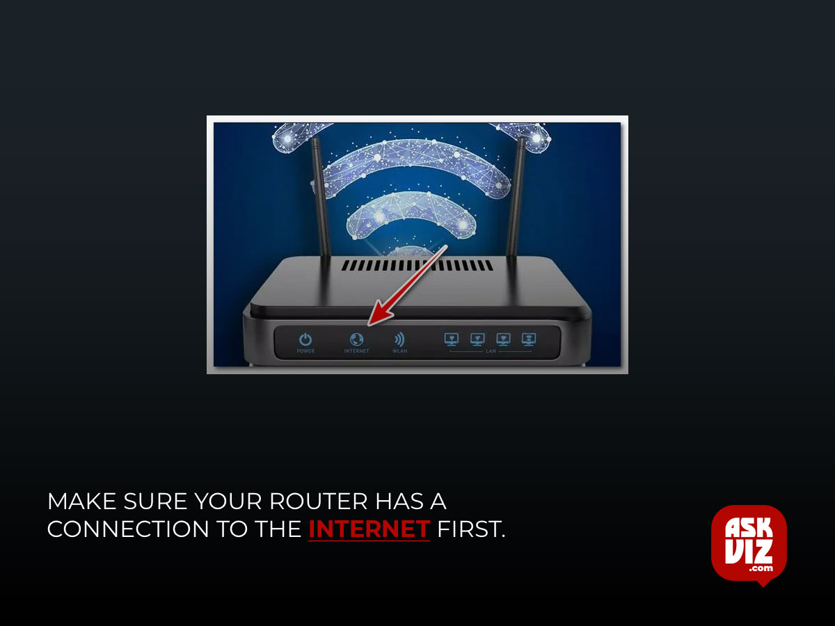 Make sure your router has a connection to the Internet first askviz