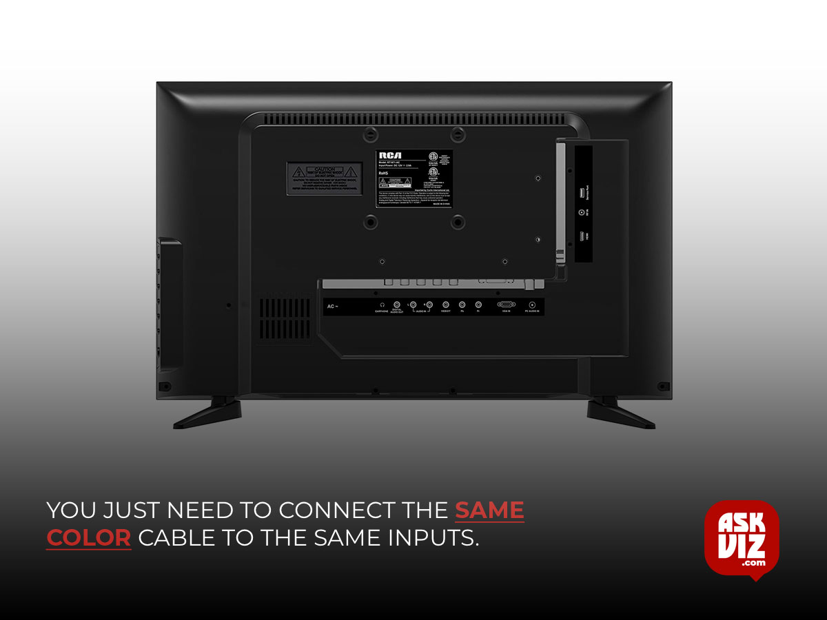 You just need to connect the same color cable to the same inputs. If there are the same color inputs, simply read the mono, right, and right tape information on it askviz